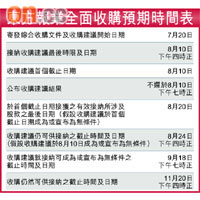 東方報業全面收購預期時間表