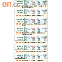 小炒后