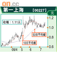第一上海