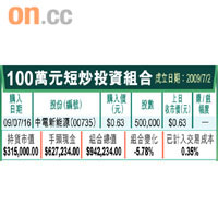 100萬元短炒投資組合
