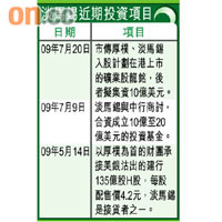 淡馬錫近期投資項目