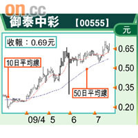 御泰中彩