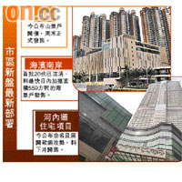 市區新盤最新部署