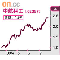 中航科工