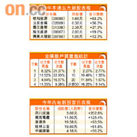 金隅散戶買賣盤統計