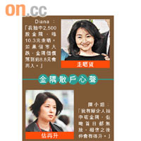 金隅散戶心聲