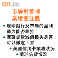 市場對滙控業績關注點