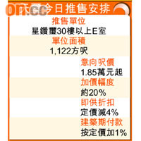 天璽今日推售安排