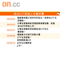 港台ETF跨境上市事件簿