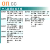 李兆基對港股言論