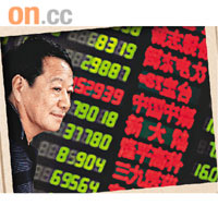 滬綜指跌2.59％