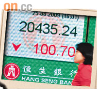恆指挫0.49％
