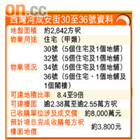 西灣河成安街30至36號資料