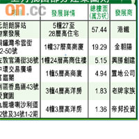 上月批出部分建築圖則