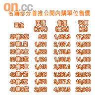 名鑄部分首推公開內購單位售價