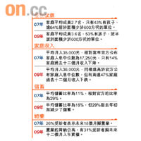 里昂07年及08年「Mr & Mrs Hong Kong」調查結果比較