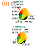 每月開支統計