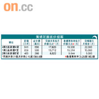 黃埔花園抵供個案