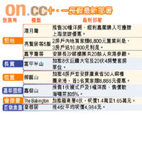 新盤十．一長假最新部署