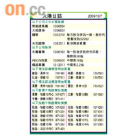 太陽日誌