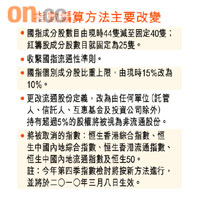 指數編算方法主要改變
