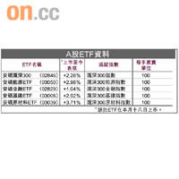  A股ETF資料
