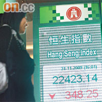 受內地跌市拖累，港股大插348點。