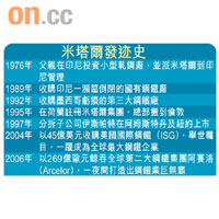 米塔爾發迹史