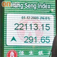 港股連續第二日上升，昨收市升291點。