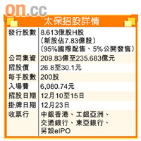 太保招股詳情