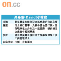 吳嘉俊（David）小檔案