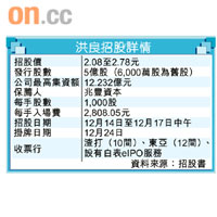 洪良招股詳情