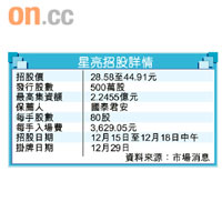 星亮招股詳情
