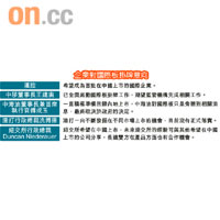 企業對國際板掛牌意向