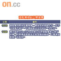 證監禁俄鋁公開發售