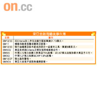 東亞金融海嘯後事件簿