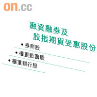融資融券及股指期貨受惠股份