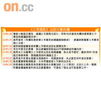 《上市規則》法定化事件簿