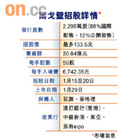 南戈壁招股詳情