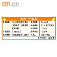 俄鋁上市資料
