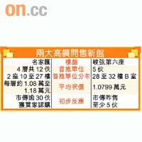 註:比例按成交股數計算,金額按股份昨日平均價計算