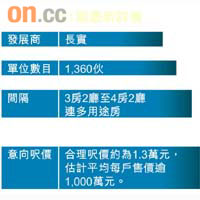 名城1期最新詳情