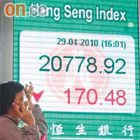 港股昨日高開低收,失守20800點。