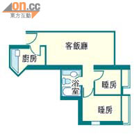 曉峯灣畔 5座C室 面積609方呎