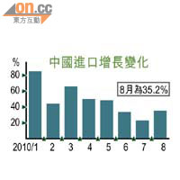 長實黃思聰（左）稱，天宇海有機會先推臨海的1A座發售。右為該公司何家欣。