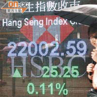 恒指於中秋節前夕再創出五個月的新高。