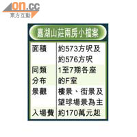 嘉湖山莊賞湖居1座F室
