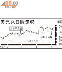 有利有幣：日本經濟復甦言之尚早