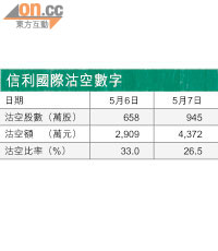 空軍透視：信利 不妨考慮食胡