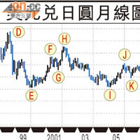 明析市場：日圓跌的歷史規律
